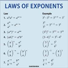 10. Laws of Exponents